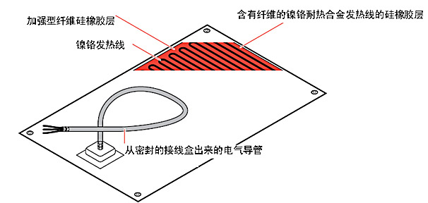 硅橡膠電加熱帶（加熱器）結構